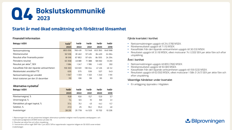 Bilprovningen bokslutskommunike 2023.pdf