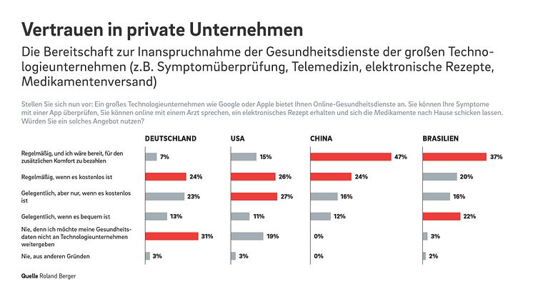 22_2049_Future_of_health_4_Pressegrafiken_DE-02