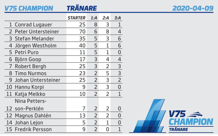 V75 Champions - tränare - stor 15 rader 