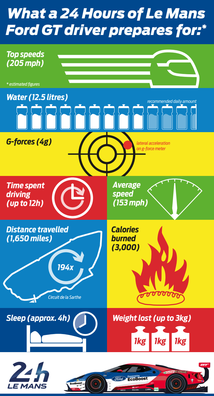 Infographic Le Mans Fitness