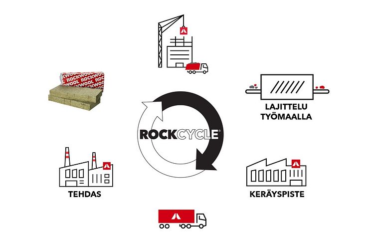 Kuva2_ROCKWOOL