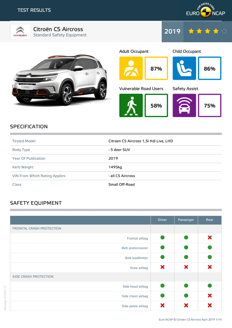 Citroen C5 Aircross Euro NCAP datasheet (standard equipment) April 2019