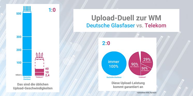 Infografik: Upload-Duell zur WM