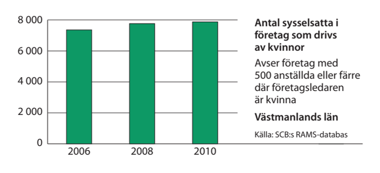 Västmanland sysselsättning