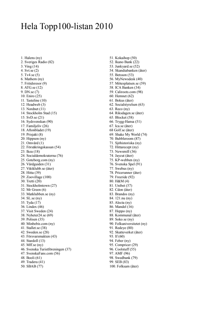 Alla sajter på Topp100-listan 2010