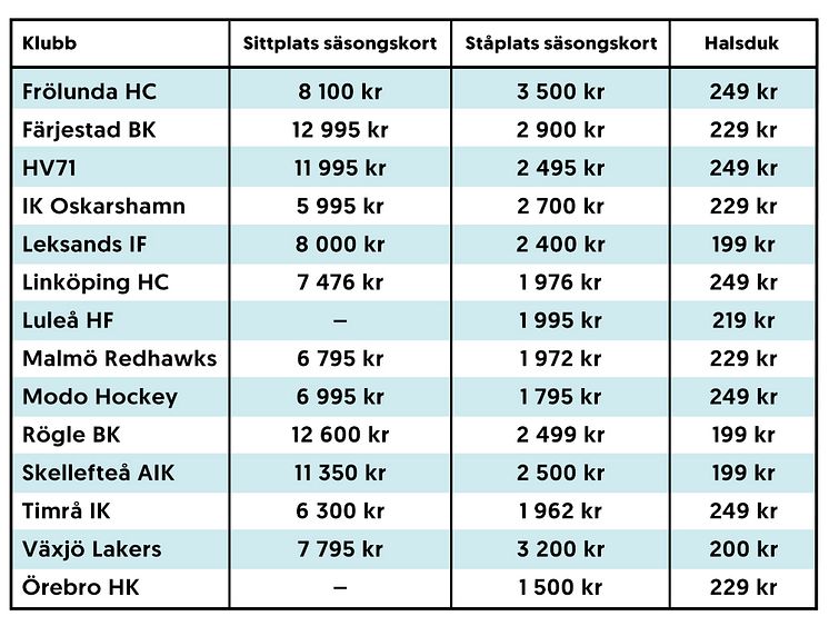 shl-sasongskort-pris