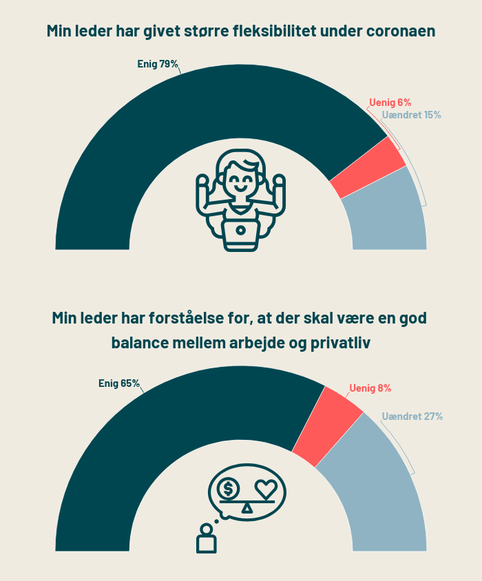 tilfredshed-med-leder-under-corona