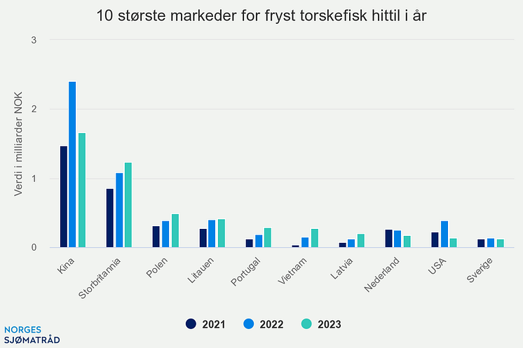 10-strste-markeder-for-f (3)