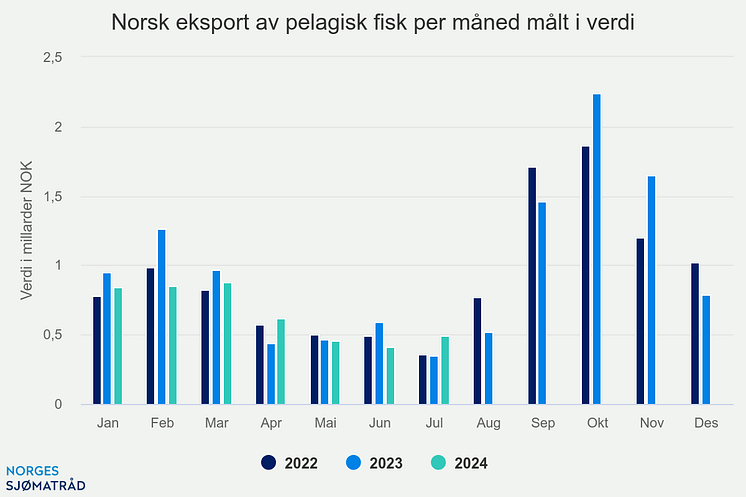 norsk-eksport-av-pelagis.png