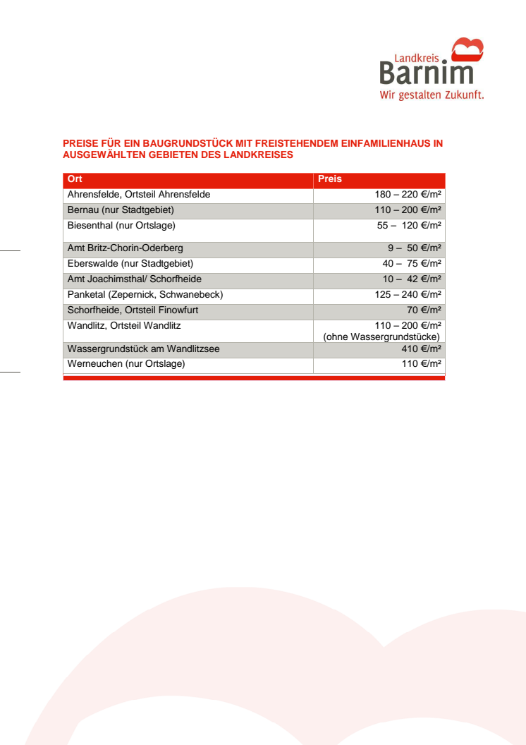 Tabelle Bodenrichtwerte