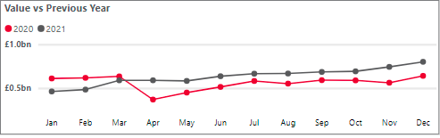 Personal cash withdrawals - December.png