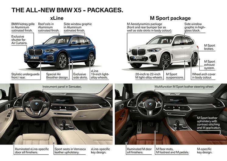 BMW X5 - Highlights