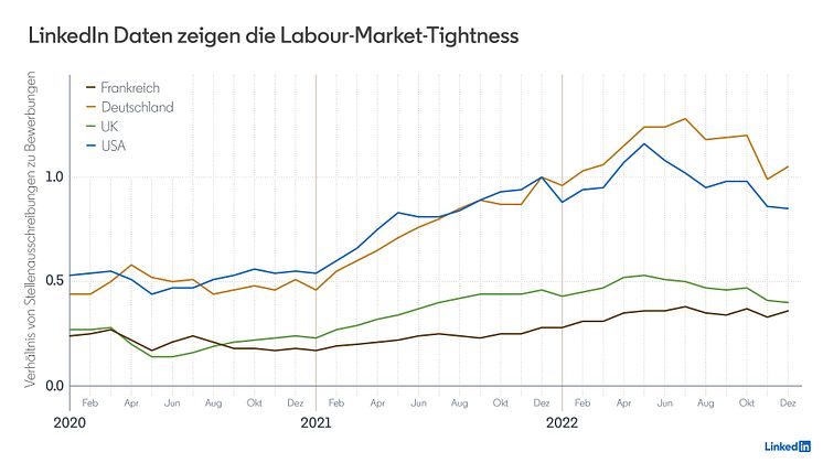 230117 LinkedIn - Labour-Market-Tightness
