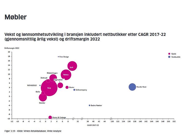 handelsrapporten-2023-2024 —JYSK