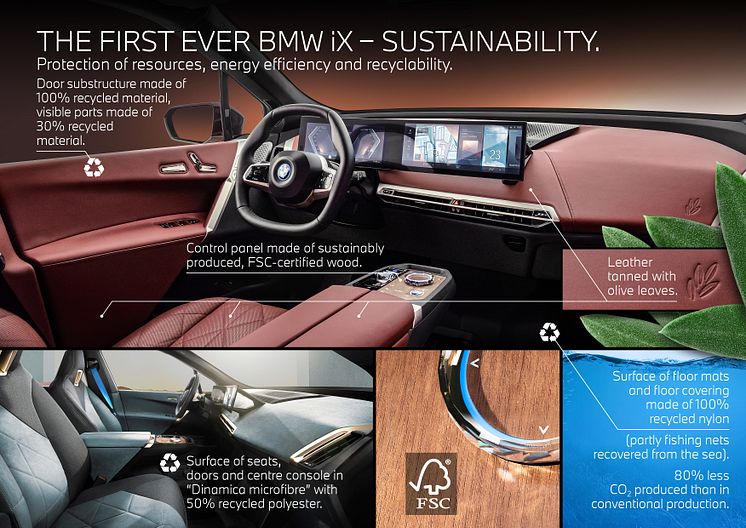 BMW iX - Sustainability
