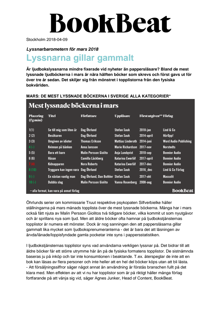 Lyssnarna gillar gammalt