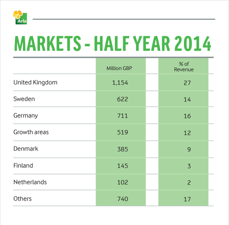 Markets half year 2014