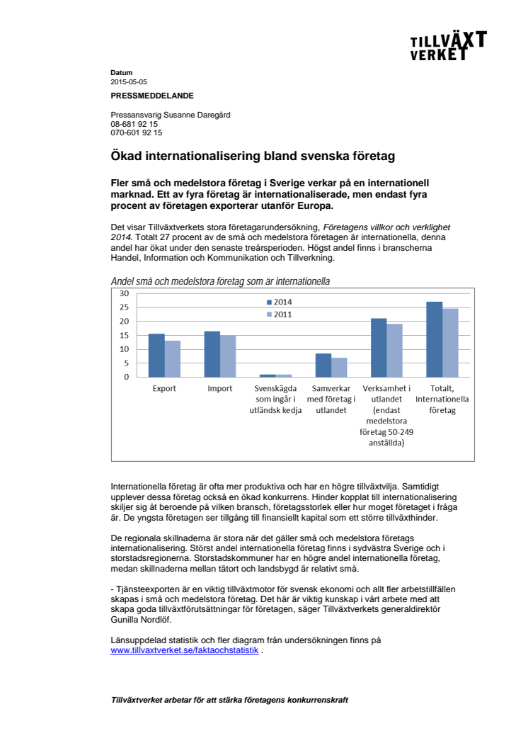 Ökad internationalisering bland svenska företag 