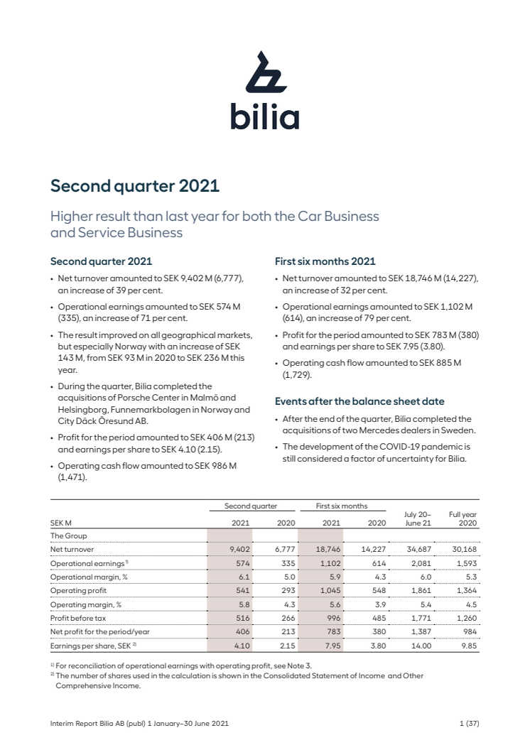 Bilia Second Quarter 2021 Complete Version