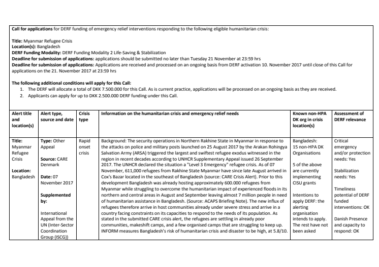 Alert Note: Myanmar Refugee Crisis, Bangladesh (17-014-RO)