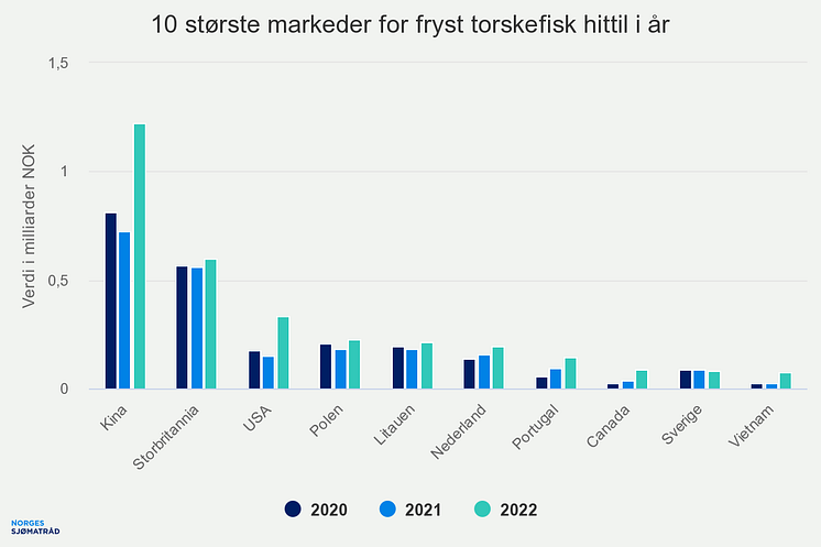 10-strste-markeder-for-f (2)