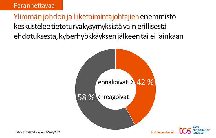 TCS_Risk_and_Cybersecurity_Study_graafi_3