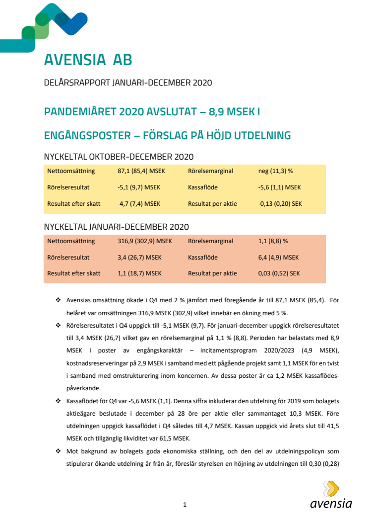 Avensia AB delårsrapport Q4 och bokslutskommuniké 2020