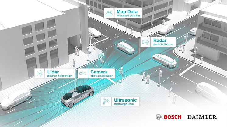 Daimler och Bosch visa hur ny teknik kan lösa storstädernas utmaningar.