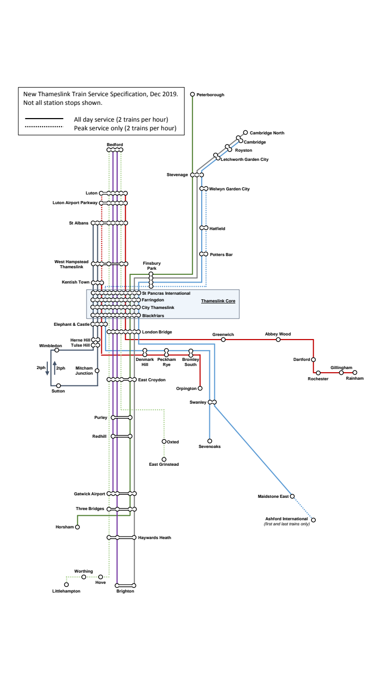 Future Thameslink service