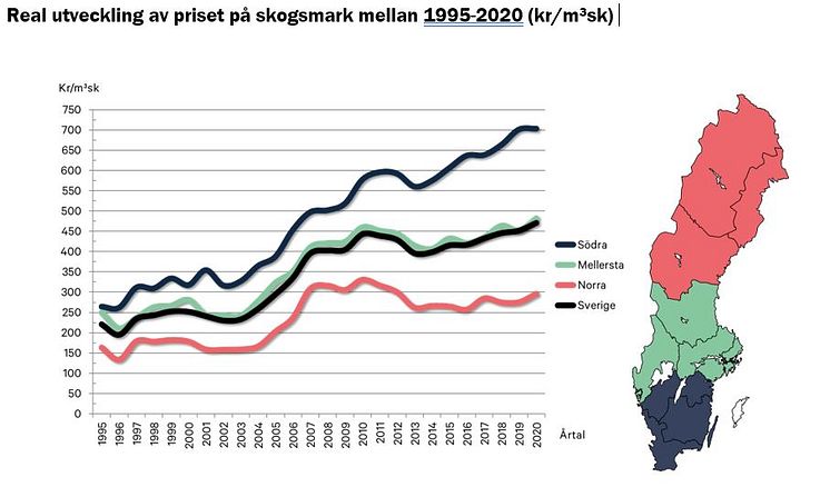 Skogsmarkspriserna helår 2020 