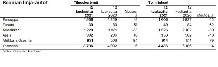 Linja_autot_2021