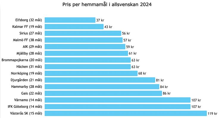 pris-per-mal-2024.jpg