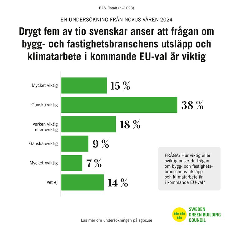 Grafik SGBC Novus 2024