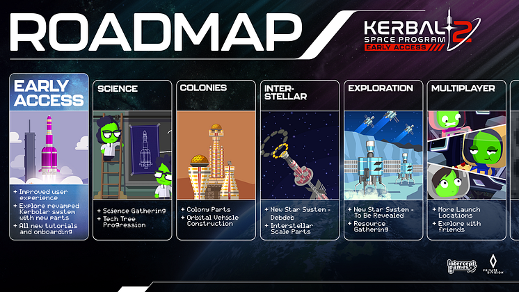 KSP2 - Roadmap