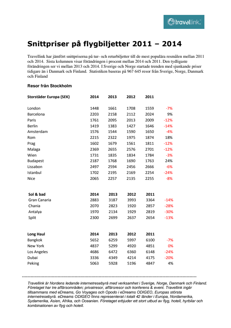Snittpriser på flygbiljetter 2011 – 2014