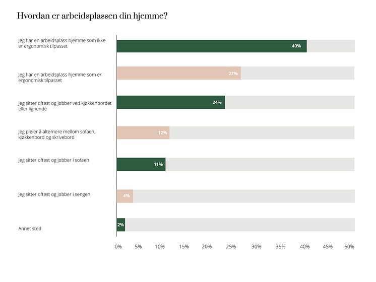 NO - Elfa - Pressemelding - Graf 1.jpg