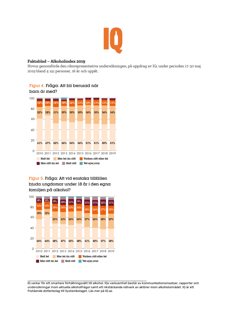 Faktablad: Alkoholindex 2019