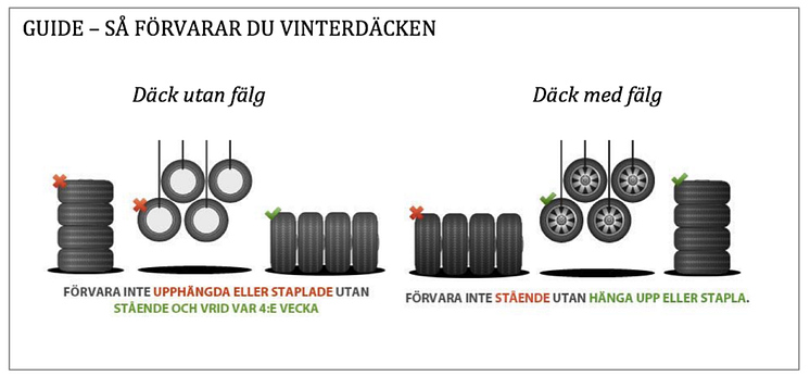 Guide - så förvarar du vinterdäcken