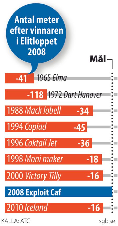 Elitloppet Grafik - Hastighet 1sp-färg-JPG