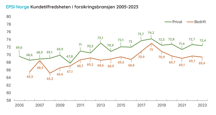 Historikk (4)