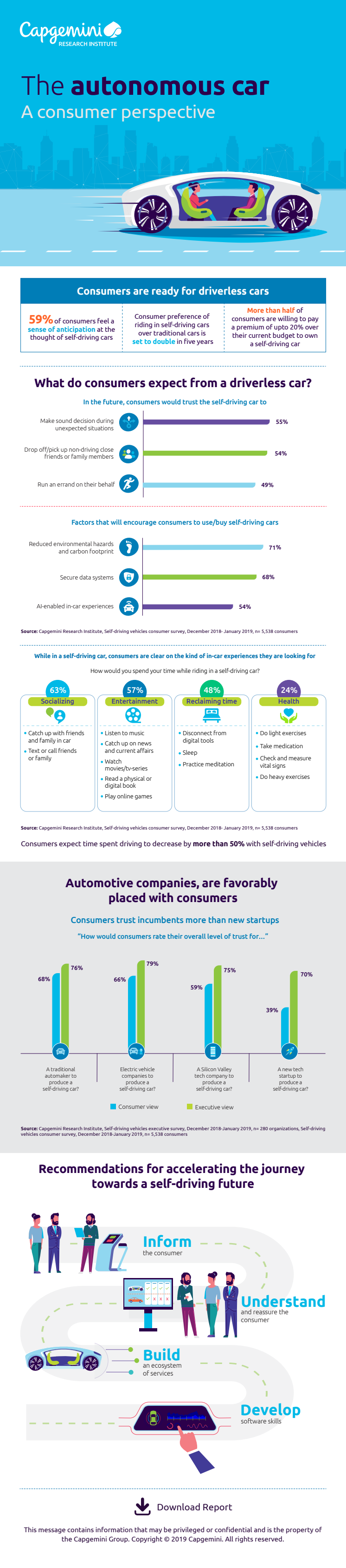 Infographic Autonomous Cars 