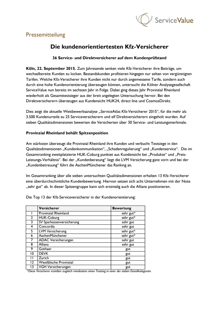 Die kundenorientiertesten Kfz-Versicherer