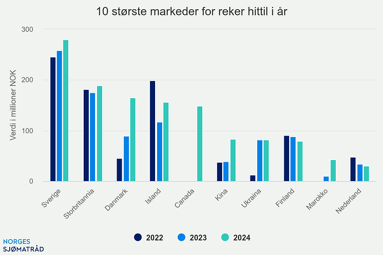 10-strste-markeder-for-r (8).png