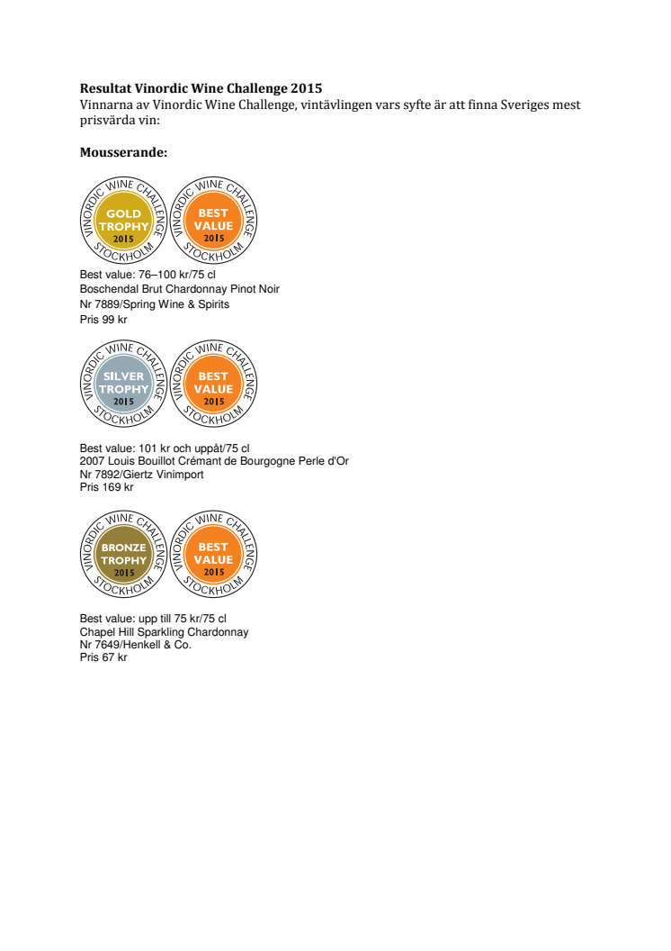 Sveriges mest prisvärda viner utsedda på Vinordic Wine Challenge 