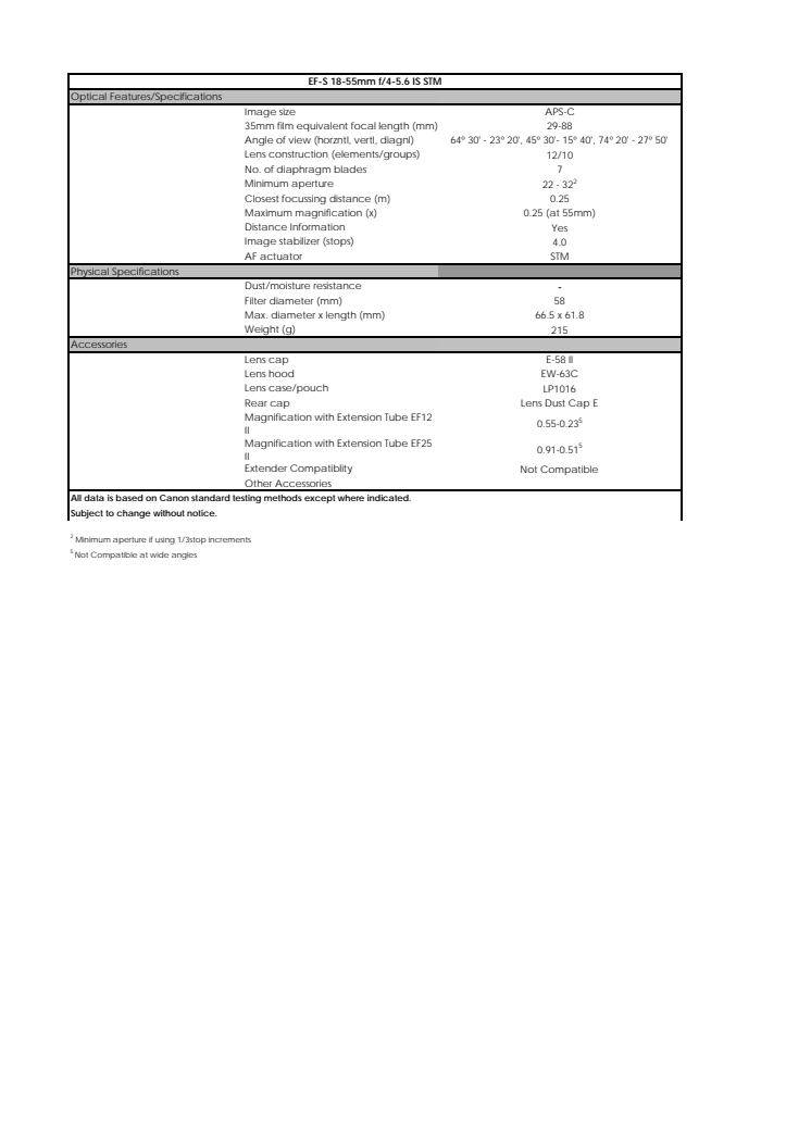 Canon Tekniska specifikationer EF-S 18-55mm f/4-5.6 IS STM