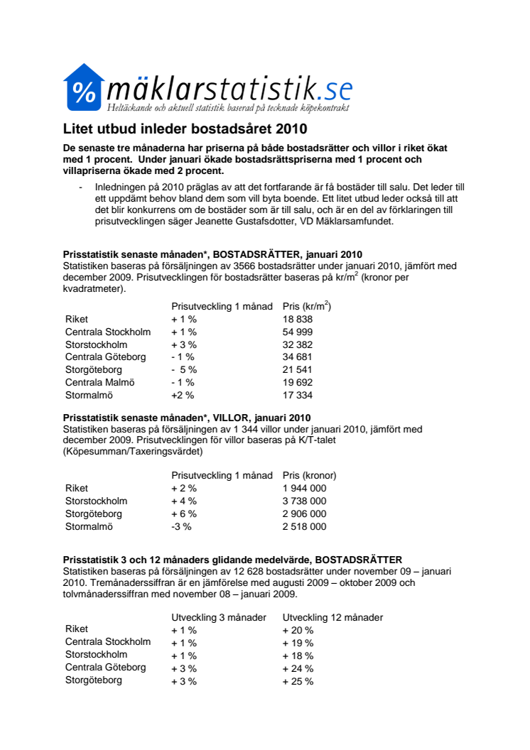 Mäklarstatistik februari: Litet utbud inleder bostadsåret 2010