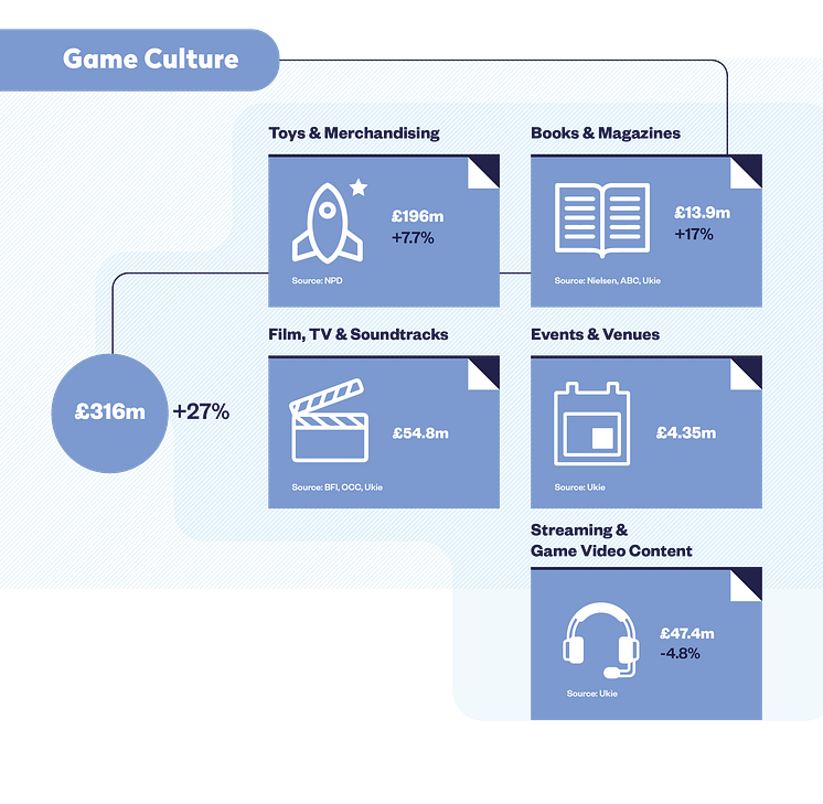 Games industry inforgraphic_2023_FINAL_ Game Culture 