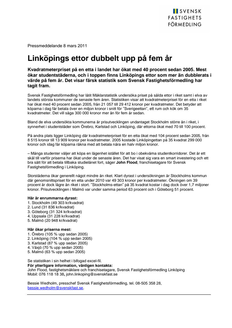 Linköpings ettor dubbelt upp på fem år