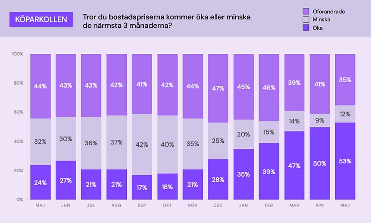 Köparkollen - bostadspriser.jpg