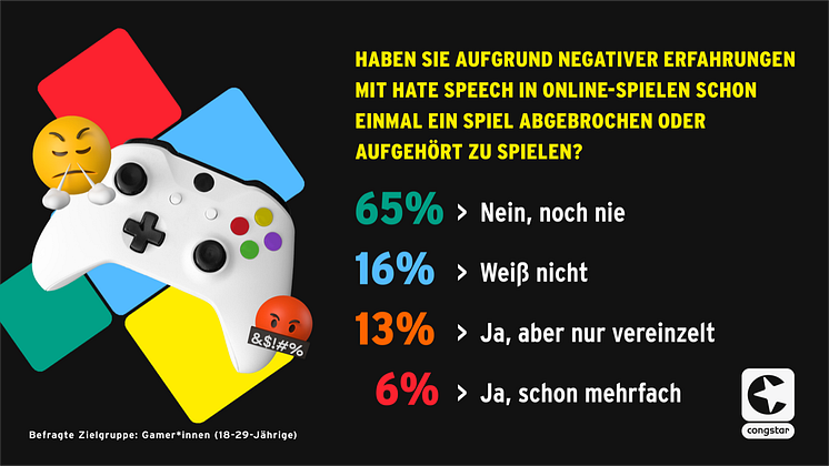 congstar Studie: toxisches Verhalten beim Online-Gaming (Frage 3)